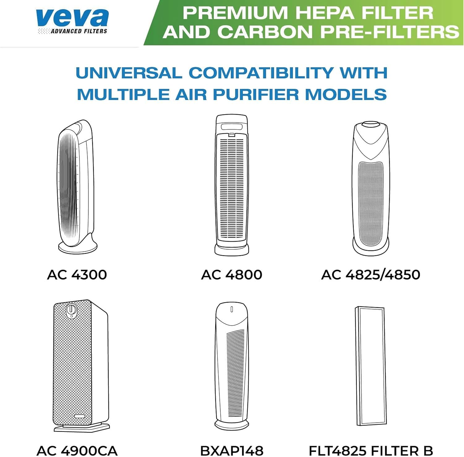 VEVA Filter B Replacement, Compatible with Germ Guardian Air Purifier Models AC4825, 4800, 4900, Premium 3 HEPA Filters including 12 Pack of Pre-Filters - Image 3