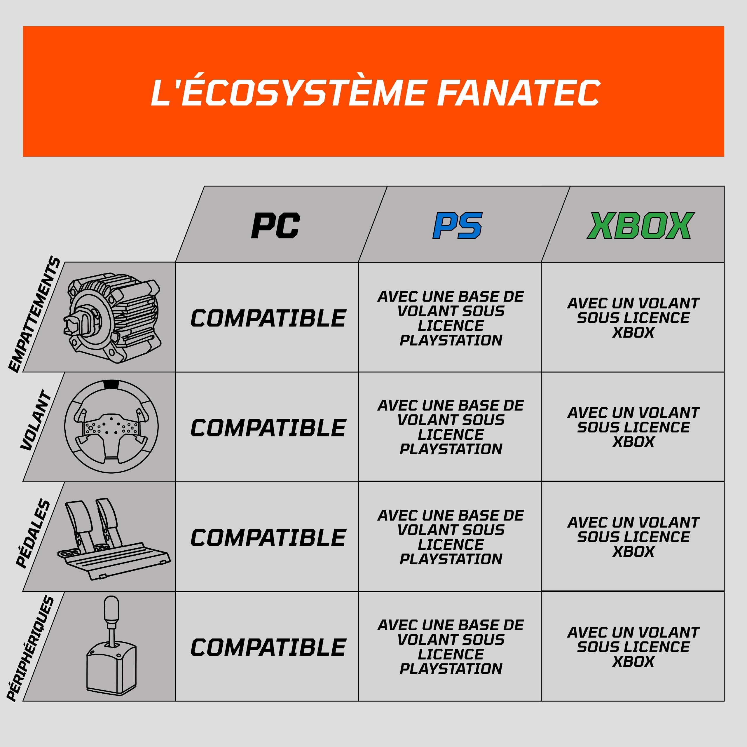 FANATEC CSL Elite Volant de Course WRC Xbox Rallye Sim | Licence Officielle, Alcantara Prise, RevStripe Intégré, Palettes de Changement Amovibles – PC, PS5, PS4, Xbox Series X|S, One