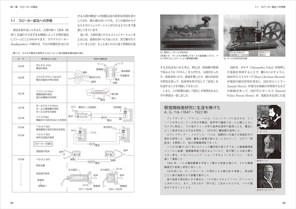 Amazon.co.jp: スピーカー技術の100年 黎明期~トーキー映画まで