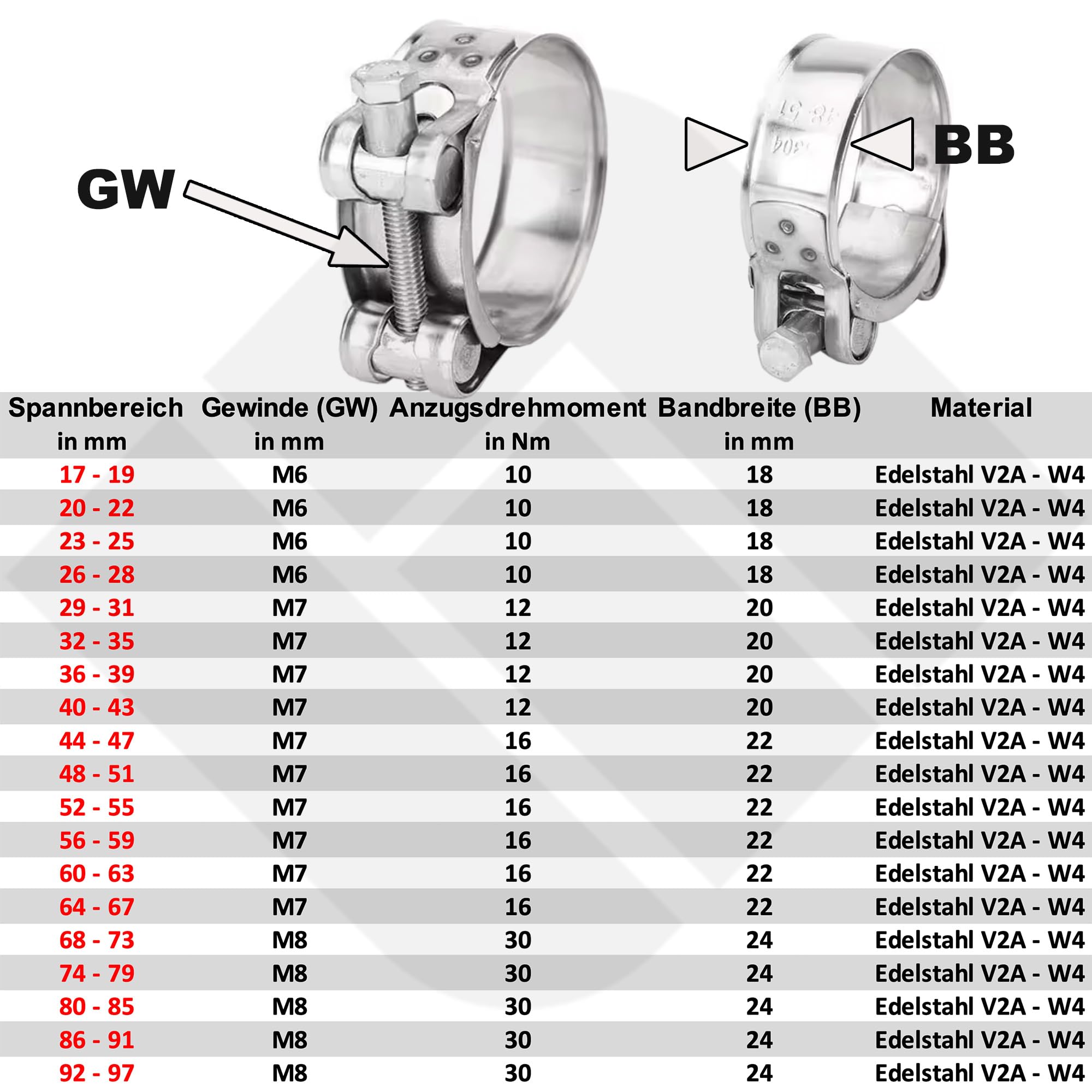 Gelenkbolzenschelle Edelstahl PREMIUM V2A-W4 Schlauchschellen Spannbackenschelle Auspuffschellen Gelenkbolzen Schelle (10, 23-25 mm)