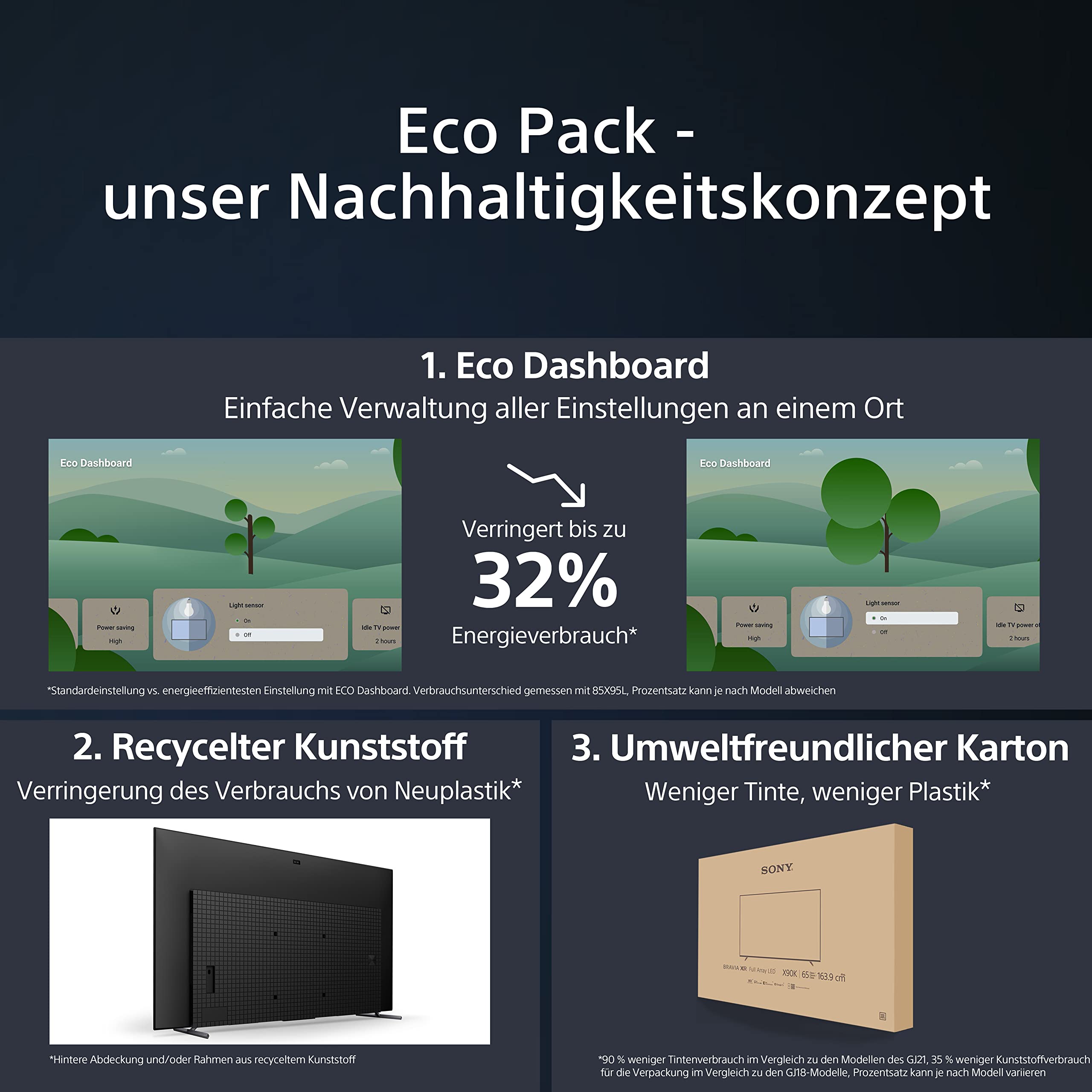 Sony BRAVIA KD-50X75WL, LED, 4K HDR, Google TV, ECO PACK, BRAVIA CORE, Narrow Bezel Design, model 2023