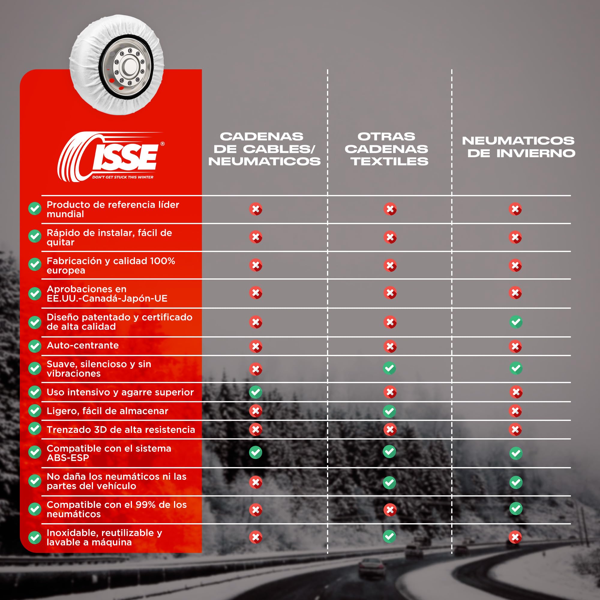 ISSE - Cadenas Camión Nieve |T-110| Homologación EN 16662-1 - Cadenas Nieve Téxtiles Fáciles de Instalar - Cadenas Nieve y Hielo Camión Antideslizantes y Resistentes - Kit de 2 Cadenas + guantes