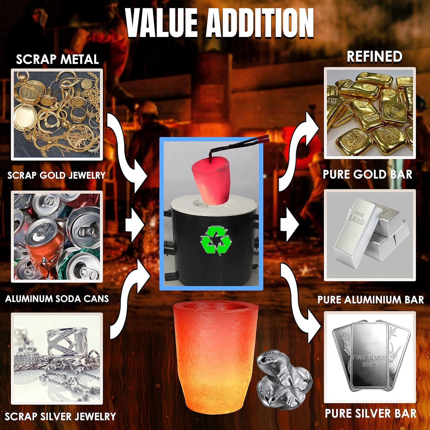 20 Kg Gas Melting Kit - for Melting Metal Foundry - Home Casting Refining and Scrap Metal Smelting Tool for Gold Silver Copper Aluminum Tin Propane Melting Furnace KIT