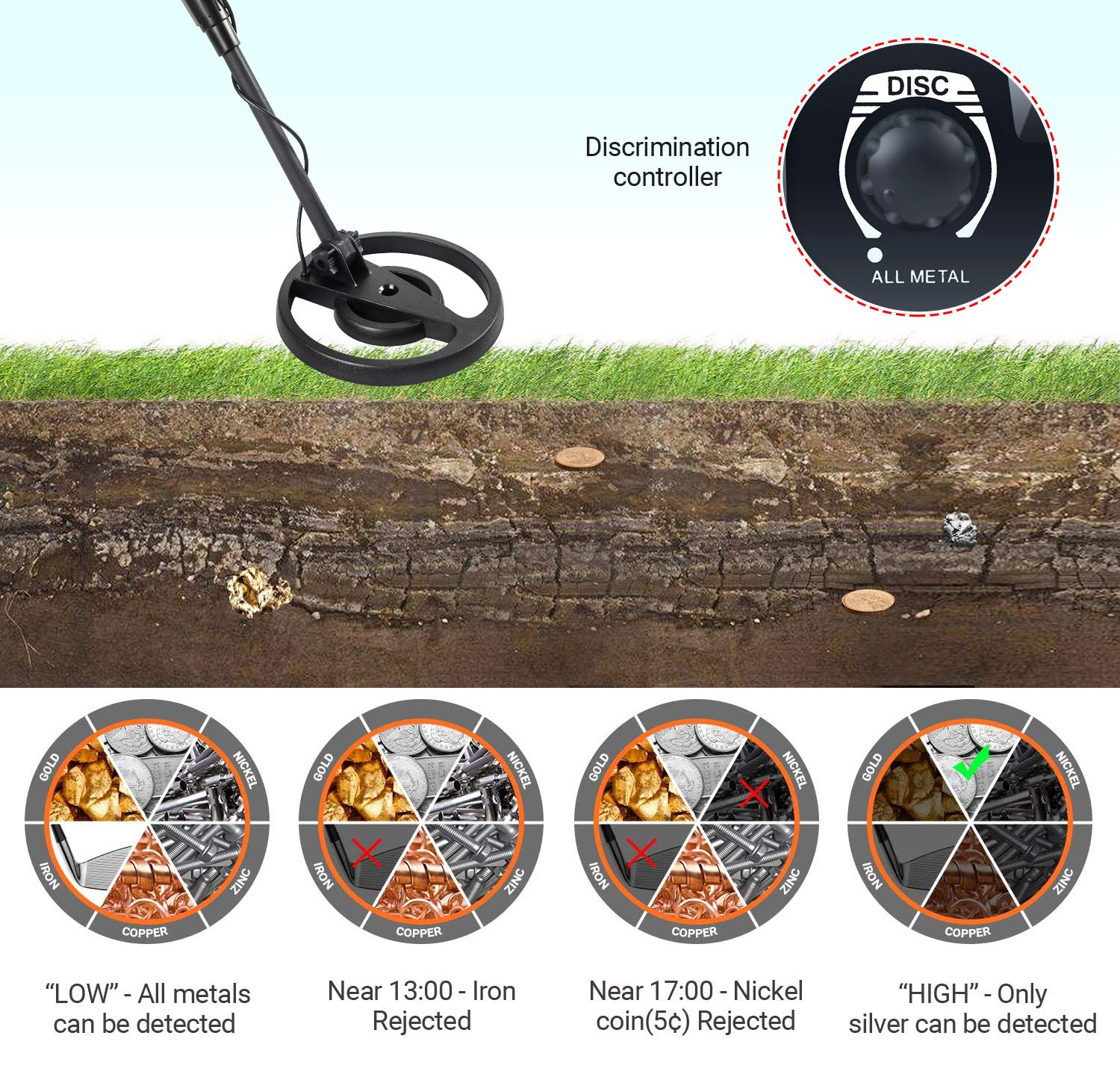 CosyInSofa Metal Detector-Professional Regolabile Metal Finder Leggero cercatore d'oro Bobina di Ricerca Impermeabile