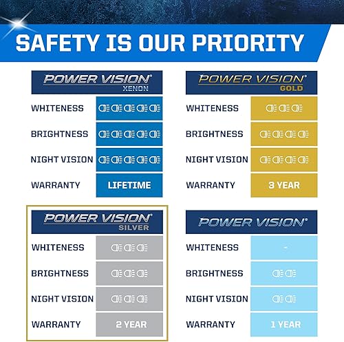 Miniatura 7 de PEAK 9003 Power Vision XENON - Faros delanteros (6055 W, 2 unidades), color blanco brillante