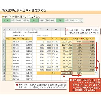 Excelで学ぶデータ分析本格入門 | 日花 弘子 |本 | 通販 | Amazon
