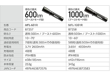 Amazon.co.jp: イチネンアクセス MUSTTOOL (マストツール) MFL