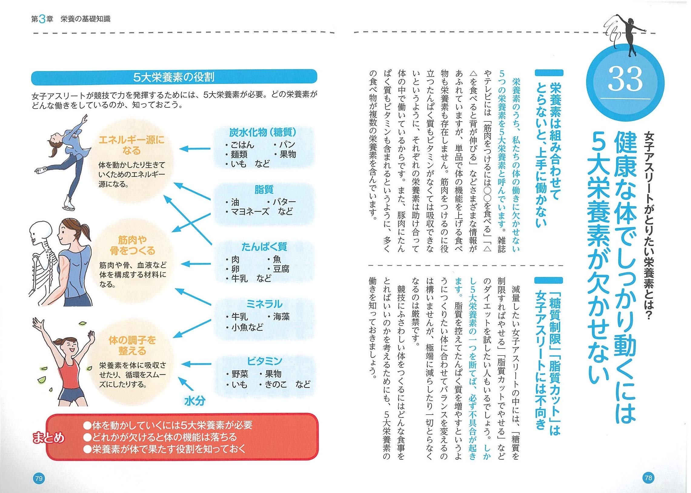女子アスリートの 食事と栄養 パフォーマンスを高める体のつくり方 コツがわかる本 佐藤 郁子 配送料無料