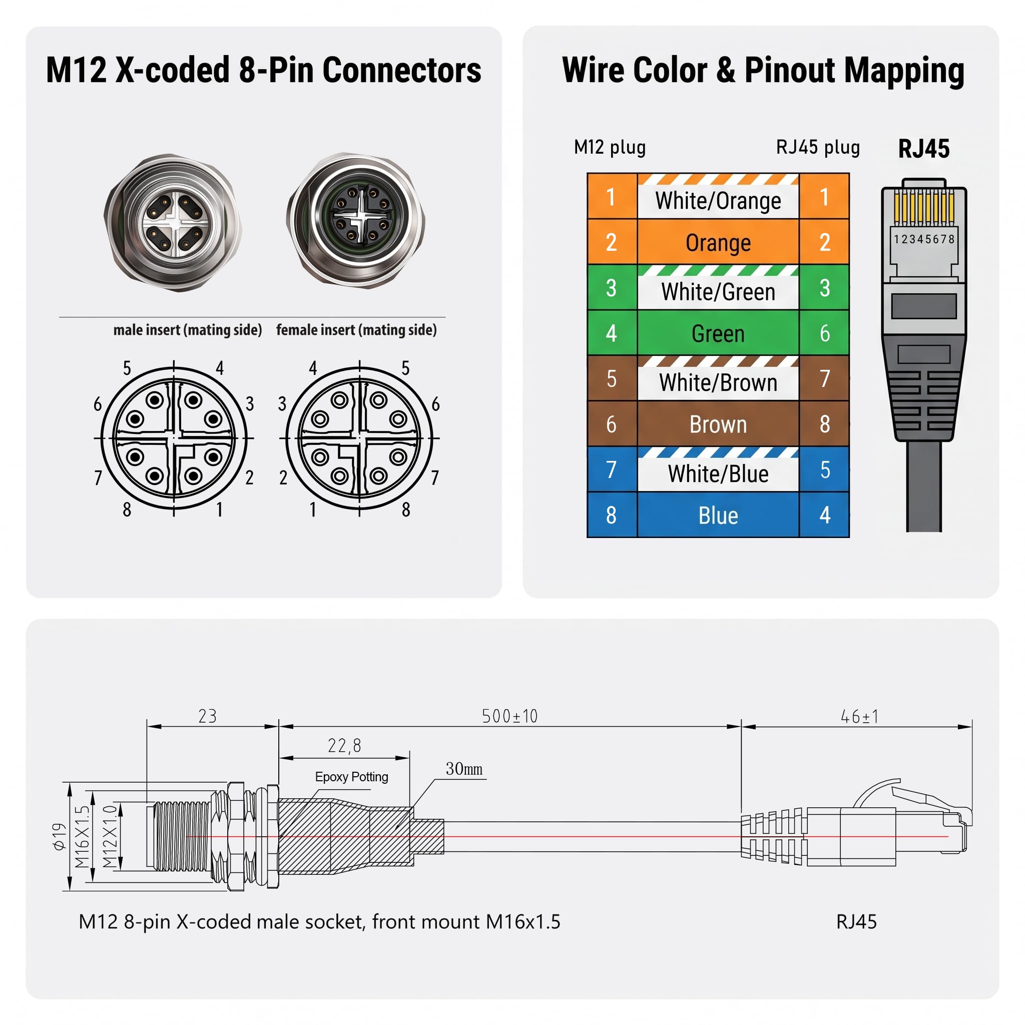 HangTon Pin codificato X 8 a RJ45, cavo Ethernet industriale di