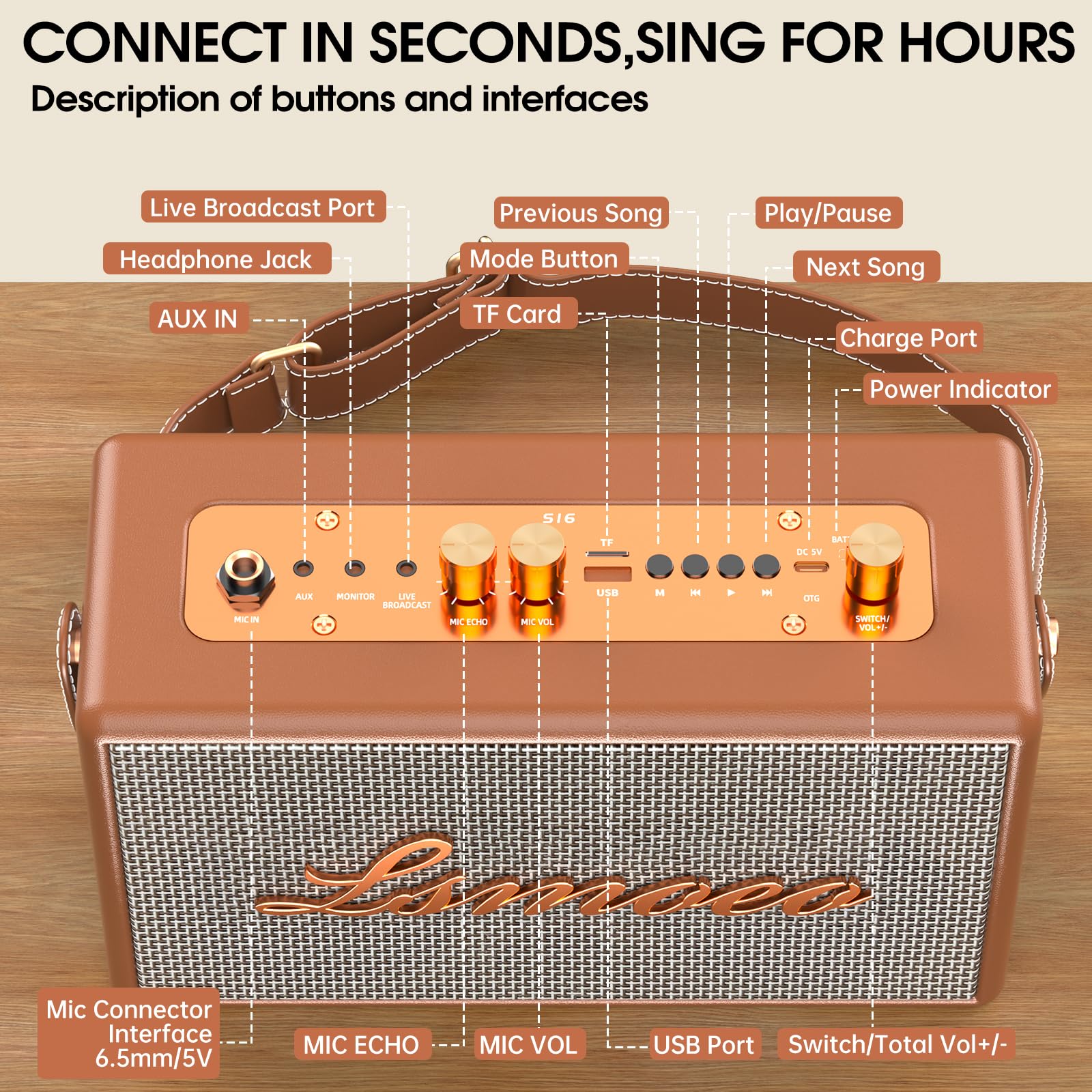 Máquina de Karaoke Portátil,2 Microfonos Inalambricos para Adultos Niños Karaoke Altavoz, micrófono de Cuatro Canales Ampliación Soporta TV/Smartphone/AUX/USB Cumpleañosregalos Vintage (Marrón)