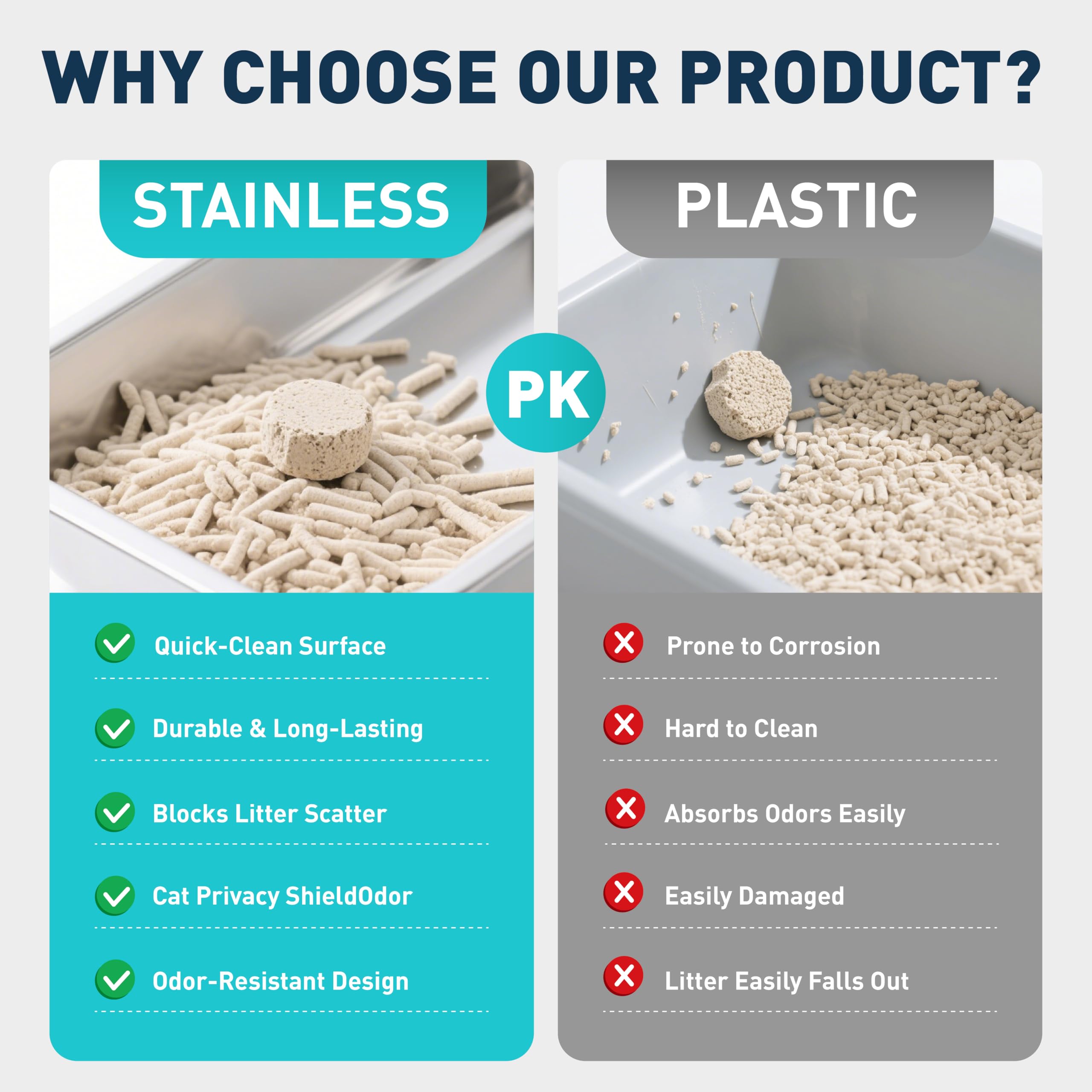 Stainless Steel Cat Litter Box - Gray High-Sided Enclosed Design, Anti-Leak, Reduces-Odors, Non-Sticky, Easy to Clean, Metal Cat Litter Box, High Side Includes Scoop and Steps, Large Capacity - image 3