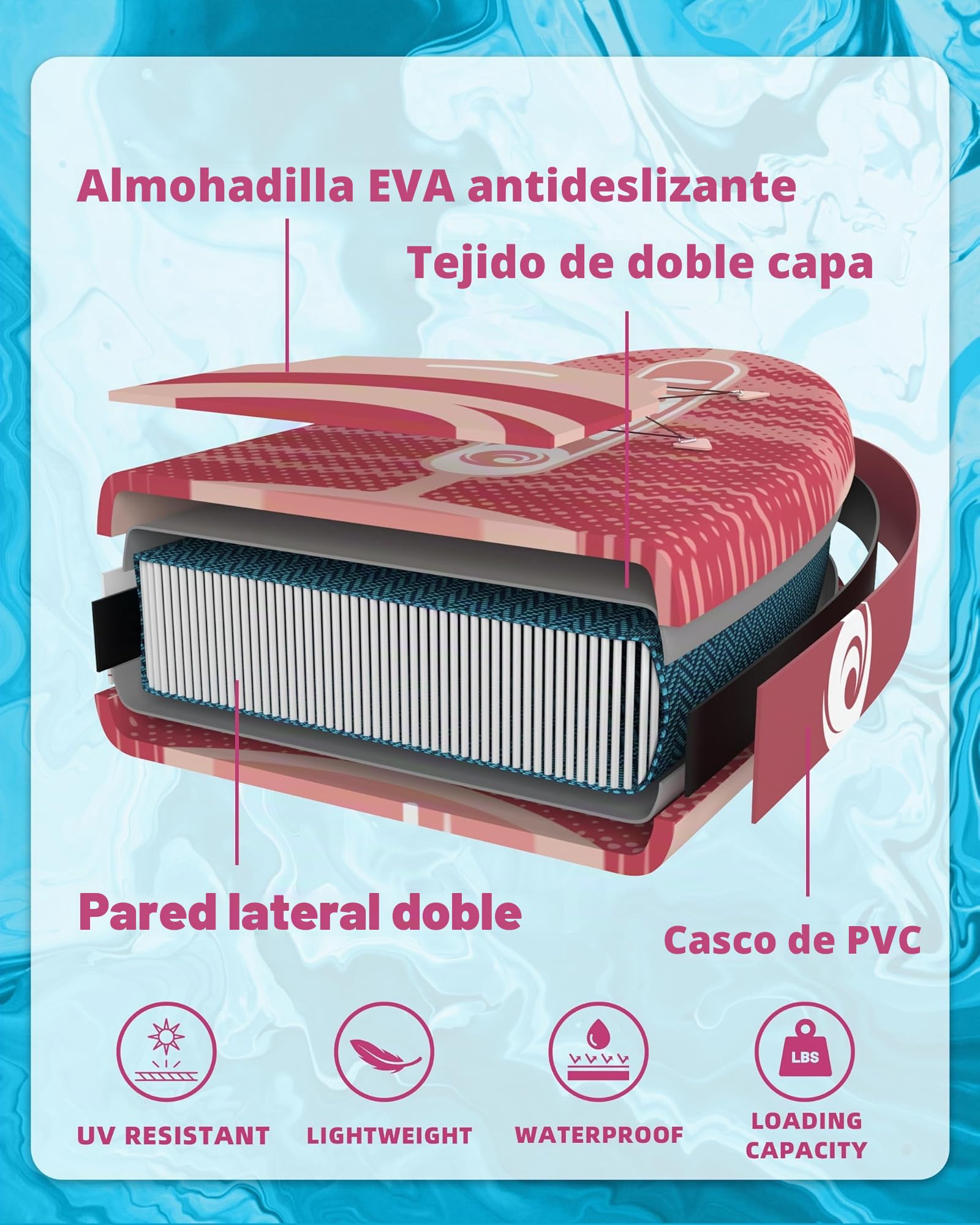 Tabla de Paddle Surf Hinchable 320cm con Accesorios Incluidos de Primera Calidad, Remo Ajustable, Bomba de Mano, Mochila de Transporte. 320 x 84 x 15 cm, Soporta hasta 158Kg