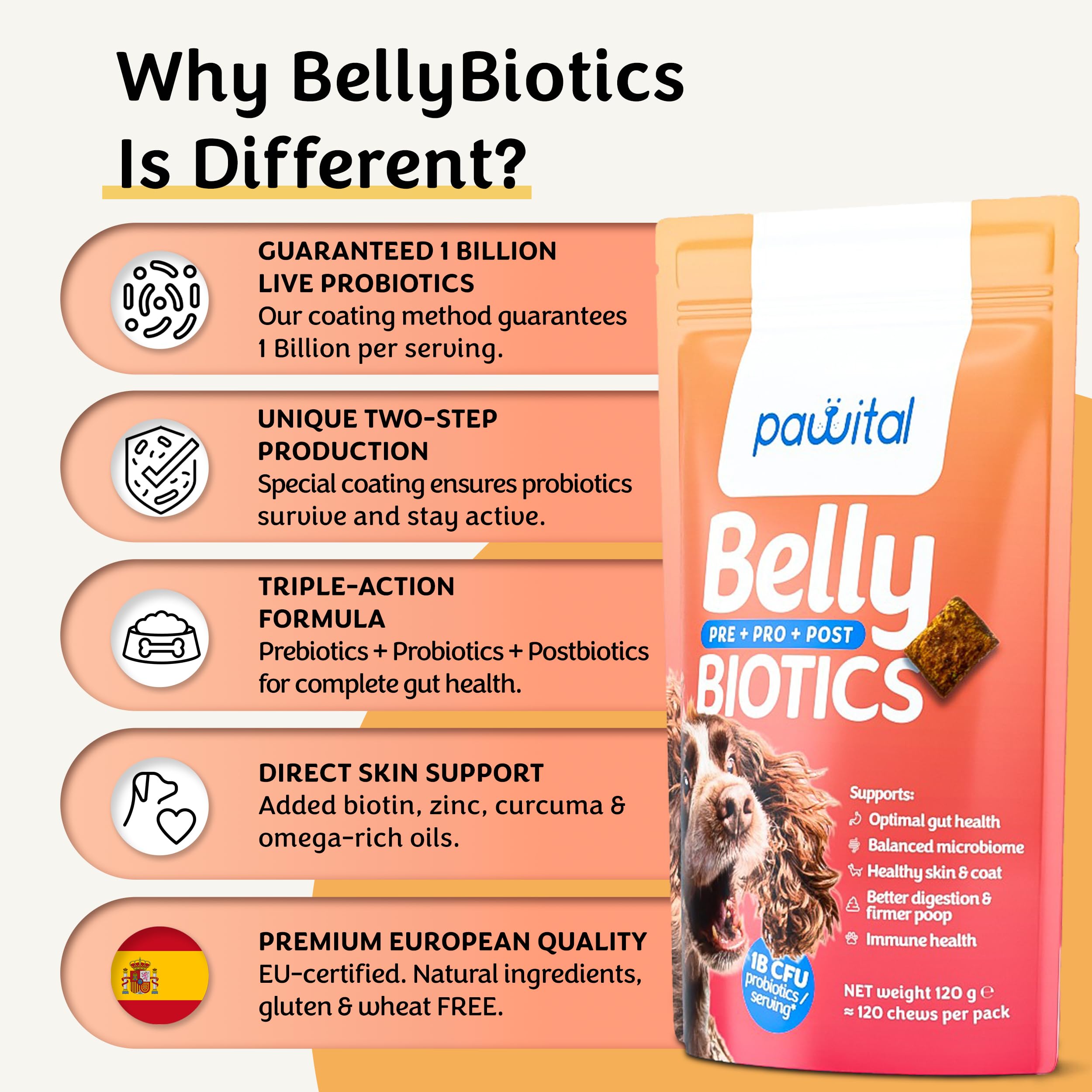 Belly Biotics: Präbiotischer, probiotischer und postbiotischer 3-in-1 Hundesnack – bei übermäßigem Pfotenlecken, Juckreiz und Verdauungsproblemen – 1 B KBE – 360 Leckerlis