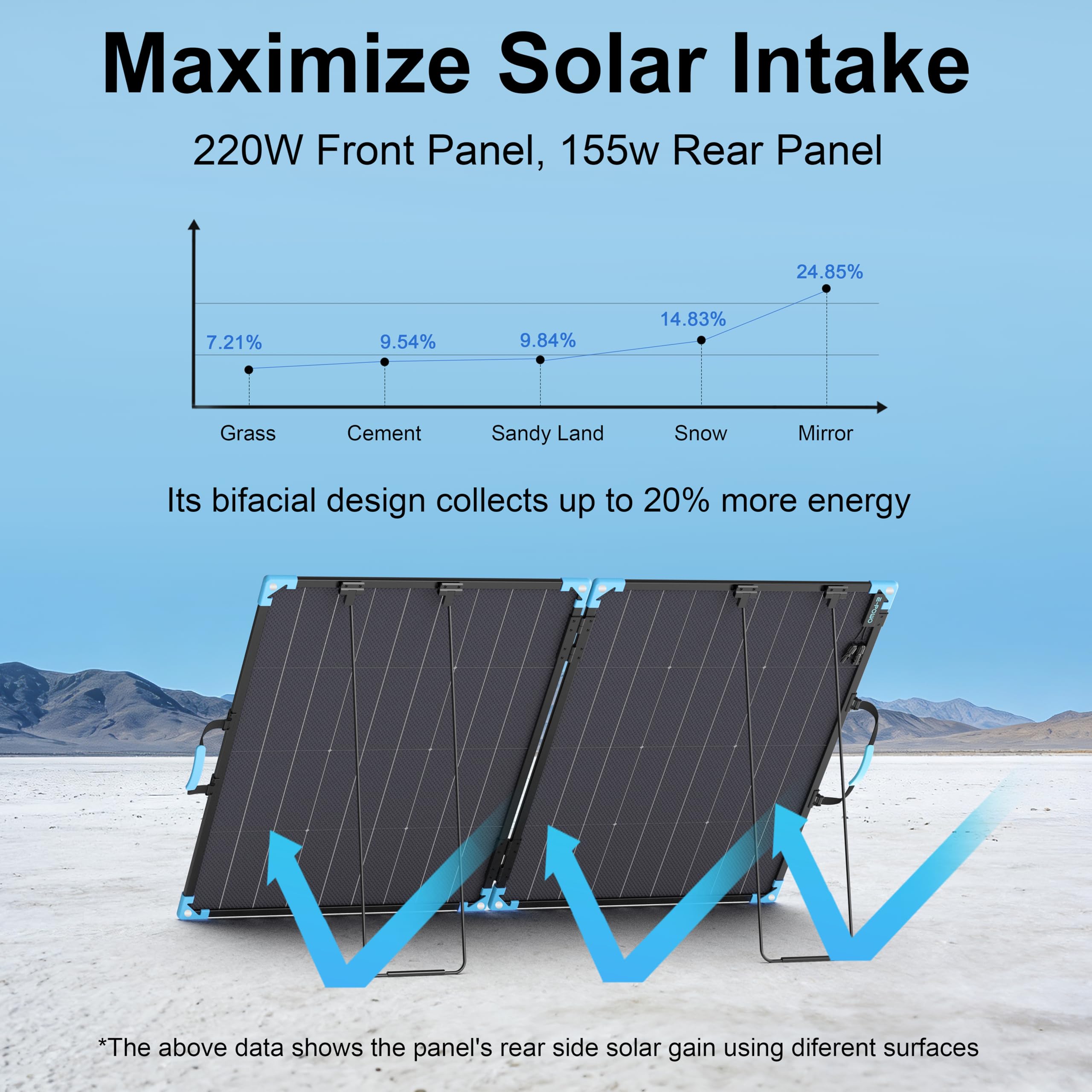 220W Bifacial Portable Solar Panel Gallery Image