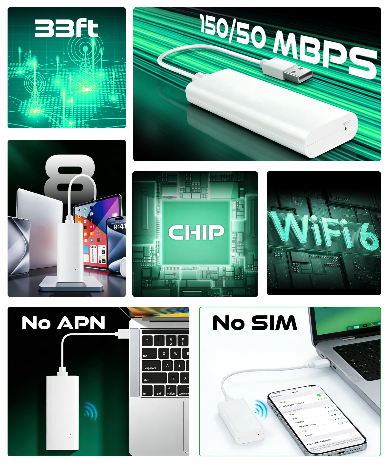 Router Hotspot WLAN Mobile 4G LTE,28 Bande Globali,Switch Automatico Multi-Operatore,Wi-Fi 6 Cat.4 150Mbps, Supporta 8 Dispositivi,Pacchetti Dati Flessibili 5-15% più Economici,USB,Auto/Viaggi/Affari