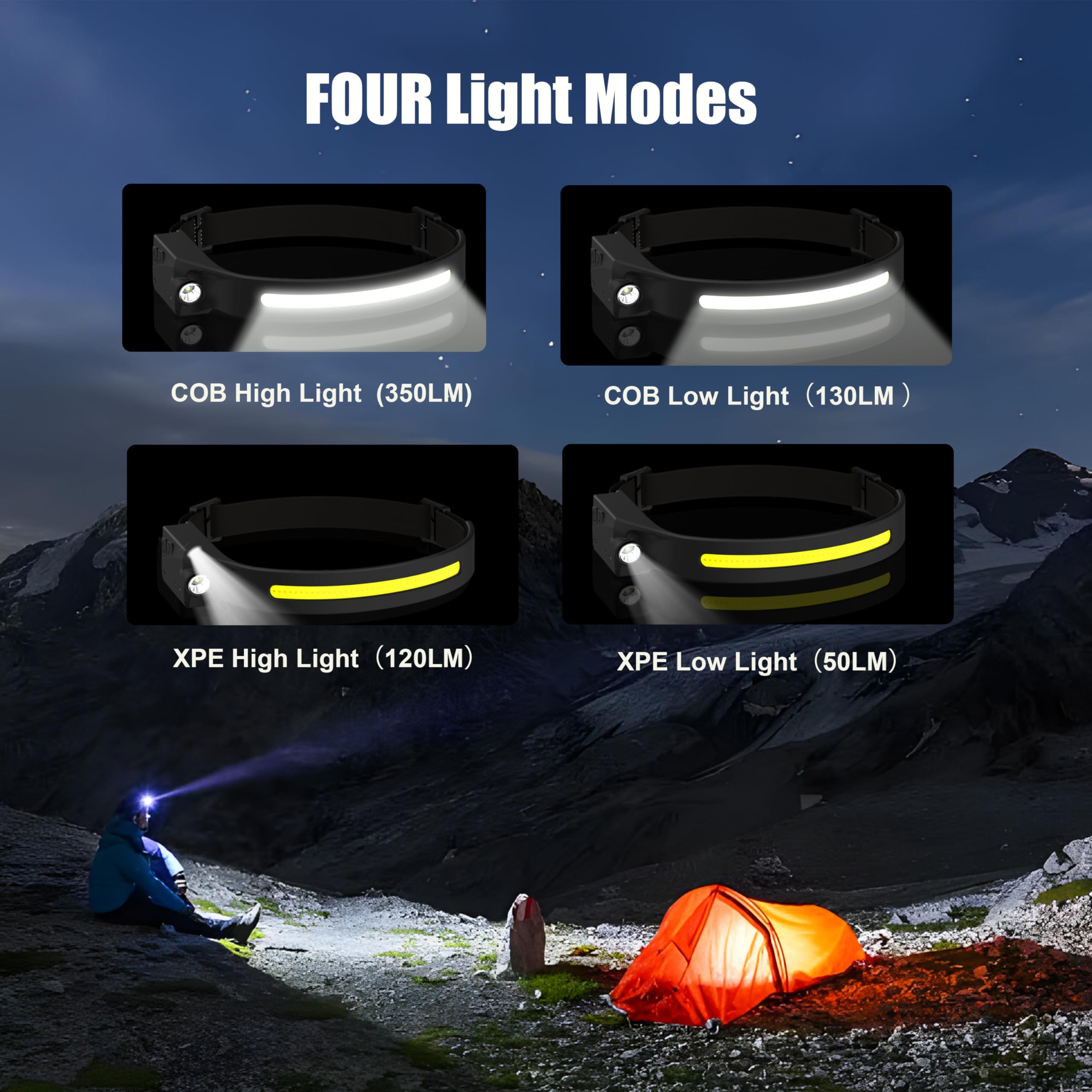 Lampada Frontale LED Super Luminosa, 2 Pcs Torcia Frontale Ricaricabile USB-C, 4 Modalità, 350 Lumen, Sensore Movimento, Luce Frontale LED Per Corsa, Pesca, Campeggio