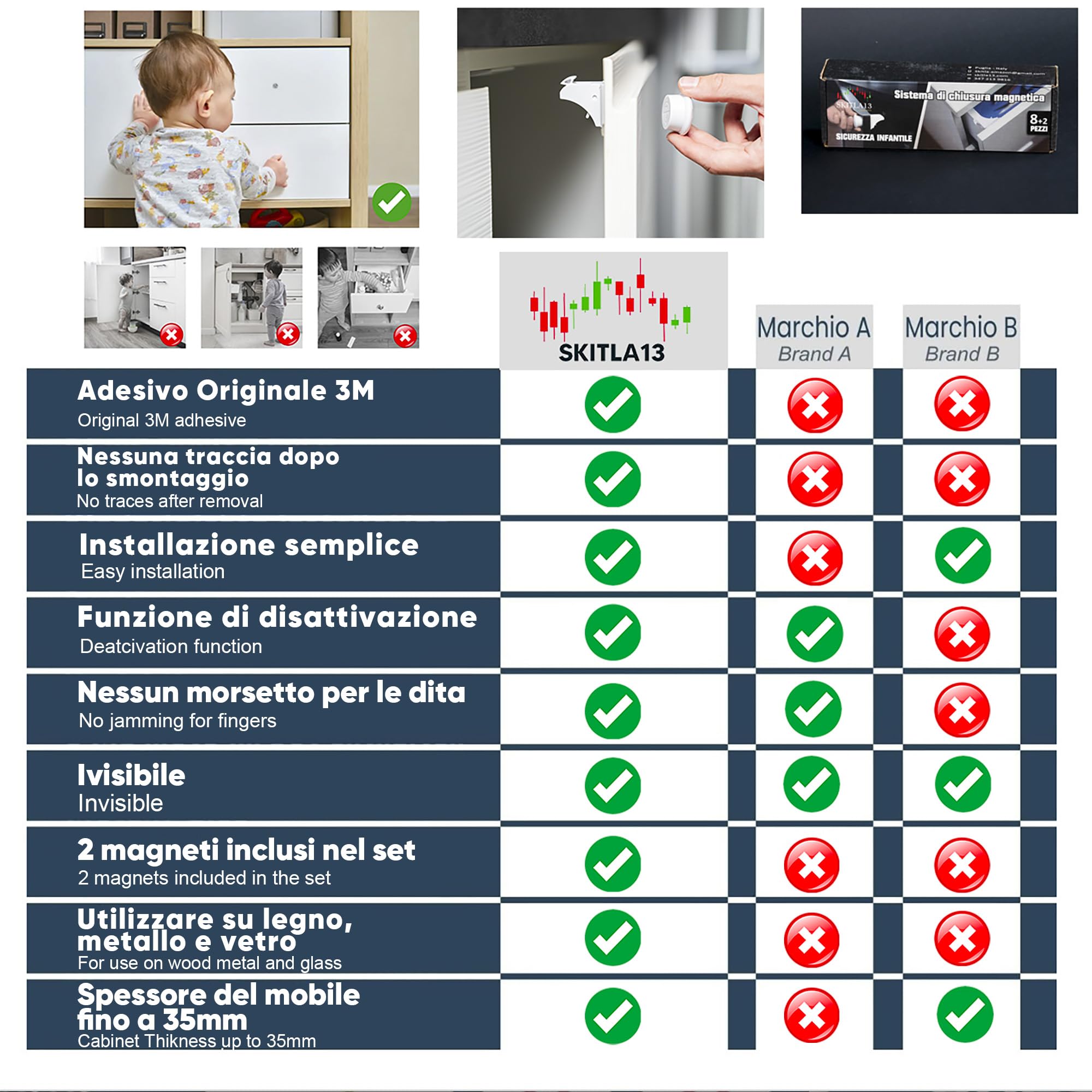 Blocca cassetti per bambini 8 Serrature + 2 Chiavi magnetiche, Chiusura cassetti per bambini, Magnetico Senza Viti Installazione Rapida con Biadesivo Invisibile