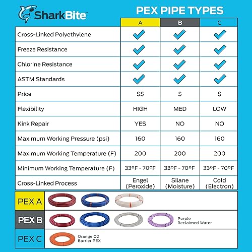 Miniatura 6 de SharkBite - Tubería de agua flexible PEX blanca de 1 pulgada x 300 pies para fontanería, PEX-B, U880W300