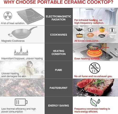 Miniatura 5 de Estufa Eléctrica, Placa de Cocina Eléctrica Portátil de 1800W de Quemador Único con Pantalla Táctil LED, 8 Niveles de Potencia y 8 Niveles de
