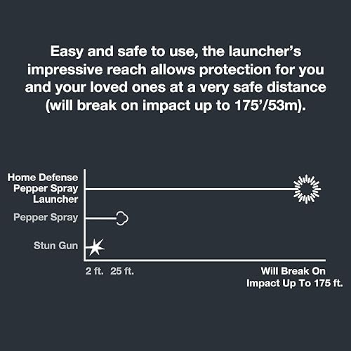 Miniatura 6 de SABRE Paquete de lanzador de autodefensa en espray de pimienta, kit de defensa de seguridad para el hogar, pistola de pimienta con 7 proyectiles de