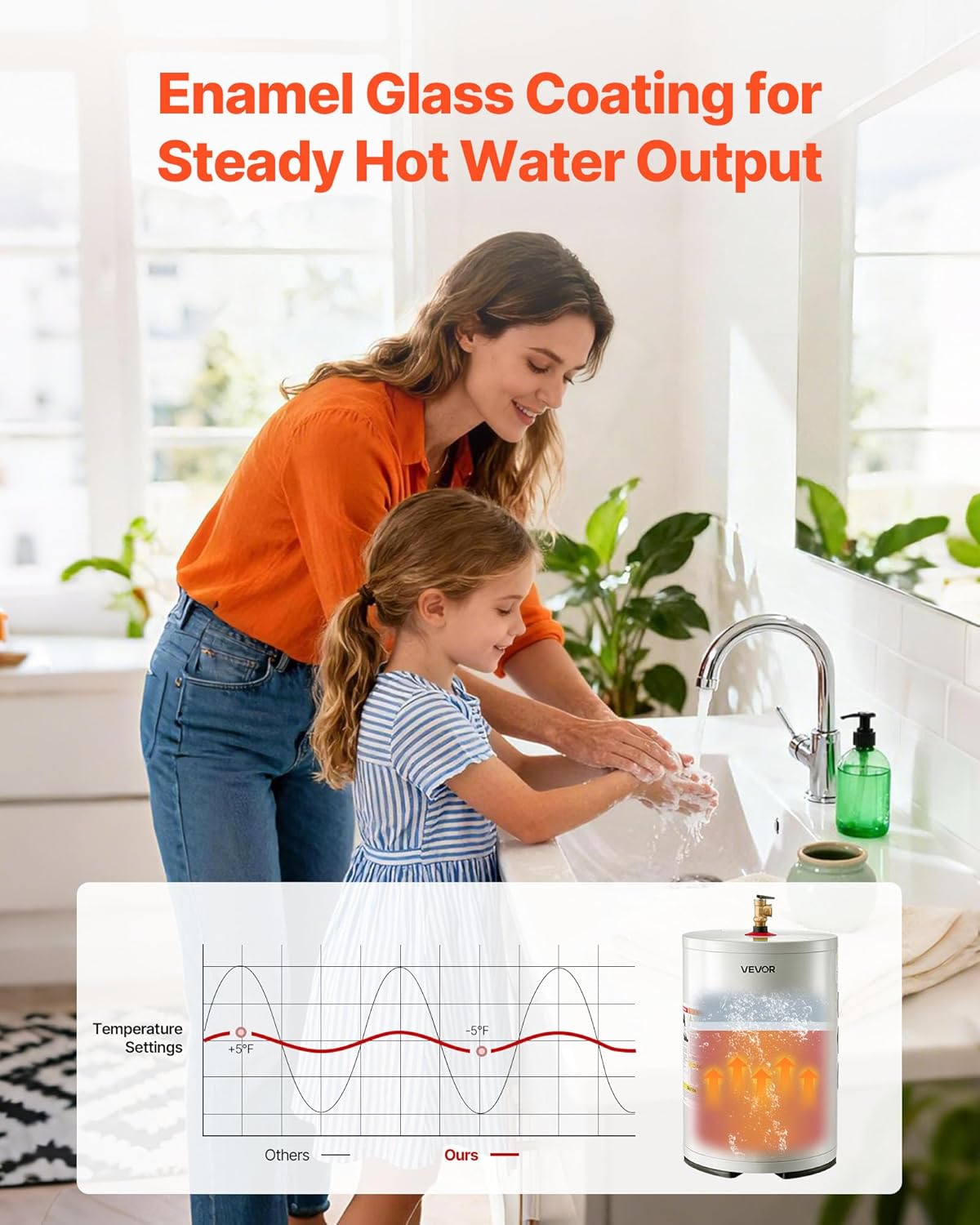 VEVOR Electric Tank Water Heater, 6 Gallon, 1600W Point-of-Use Hot Water Heater with LED Display, Knob Control, Top Outlet, 120V Storage Design with T&P Valve for Studio Apartments, RVs, Gray