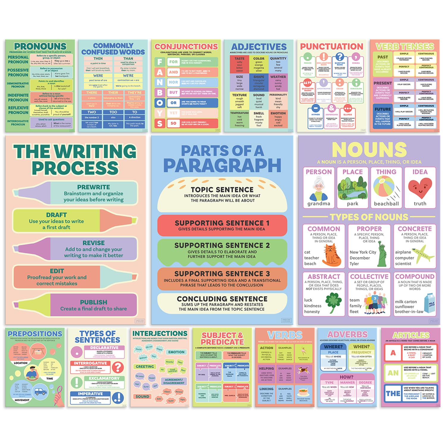 S&O ELA Posters for Middle & Elementary School – Grammar Charts for Learning Space – Parts of Speech Signs for Study Area – High Institution English Displays – Writing Process Banners for Academy 16PC