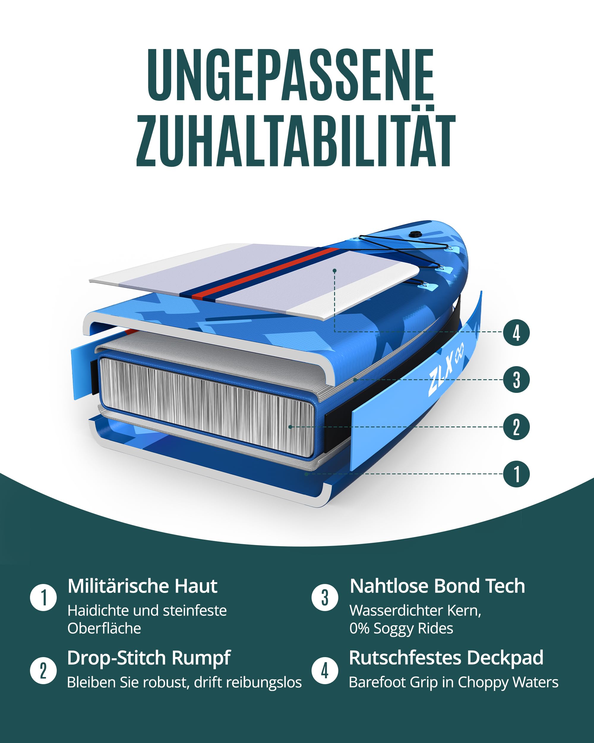 ZLX Stand Up Paddling Board 350x89cm,SUP Board Set,Stand Up Paddle mit Einzigartige Mittelfinne,Rutschfester Deckpad,Standup Paddle Board 250kg Tragkraft,für Erwachsene,Anfänger,alle Könnensstufen