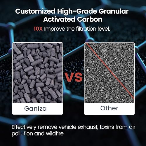 Miniatura 6 de Ganiza Purificadores de aire para el hogar, habitación grande, elimina el 99.98% del polvo de humo del pelo de las mascotas, limpiador de aire de 23