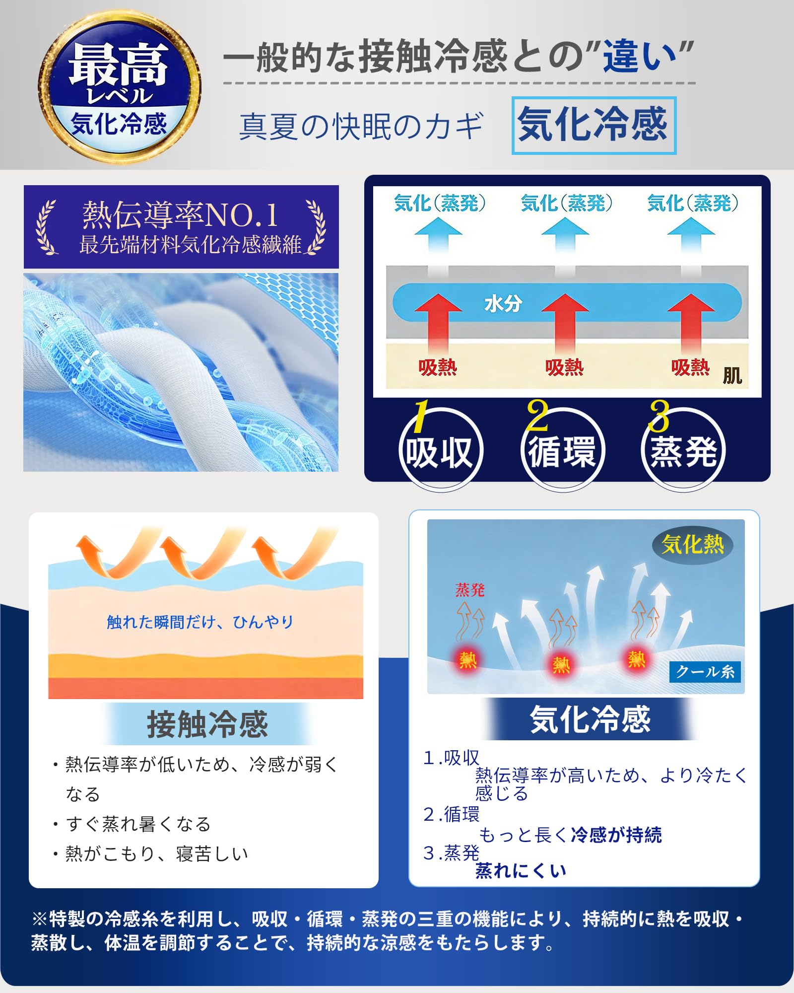 Maru Living ボックスシーツ 冷感【気化冷感×3D伸びる】シーツ 夏用 【高伝導率Qmax0.52】ベッドシーツ 夏 接触冷感シーツ セミダブル～ダブル のびのびボックスシーツ れいかん ベッドカバー 敷ふとん兼用 全周ゴム マットレスカバー 冷感 クールシーツ ひんやり 吸水速乾 抗菌防臭 洗える 暑さ対策 柔らかい肌触り（セミダブル～ダブルサイズ兼用・アイスベージュ） - 4