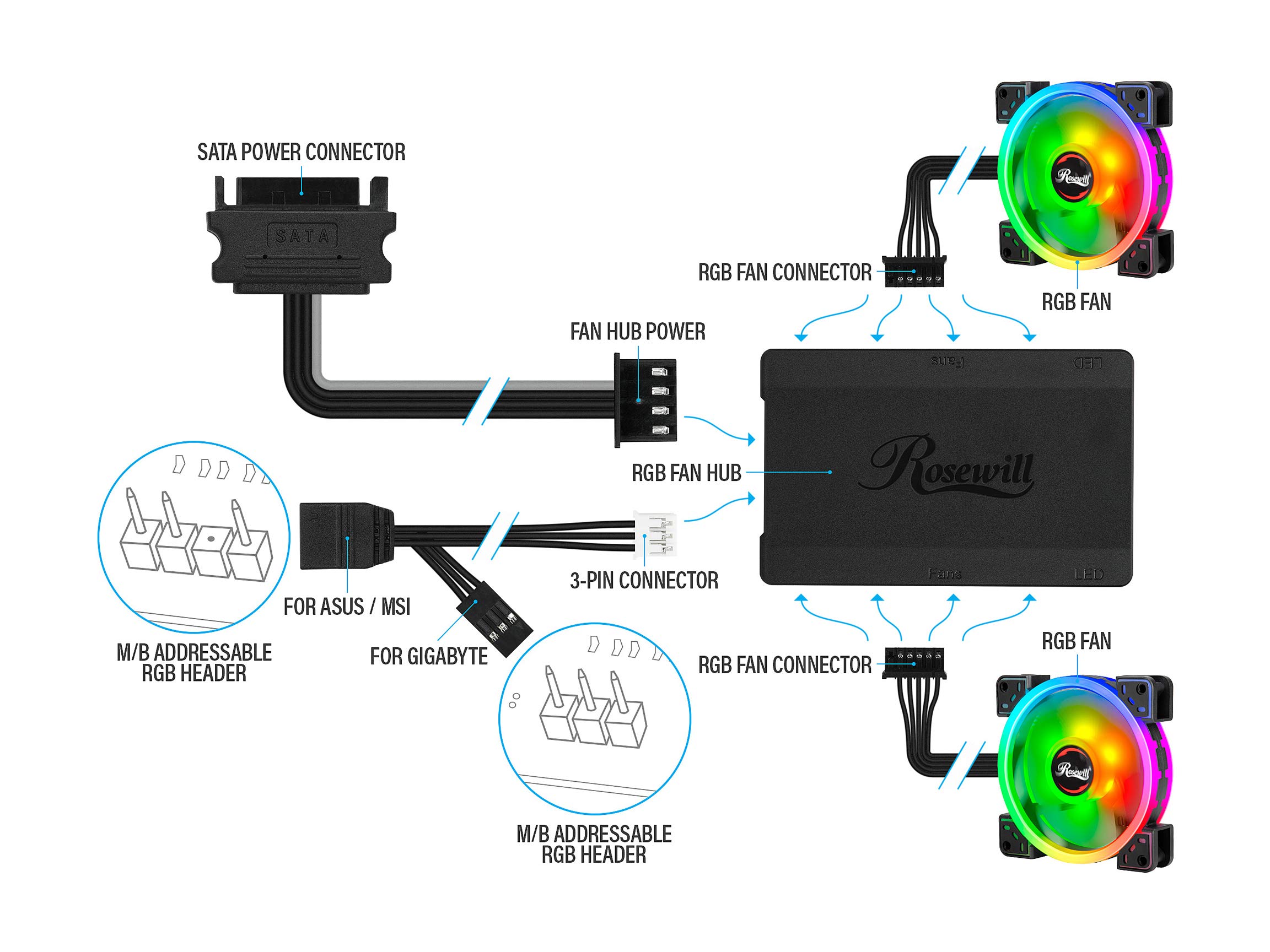 Rosewill 120mm True RGB LED Case Fans 
