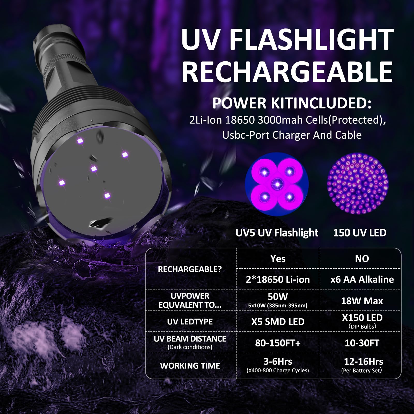 SAOPRKLER - Linterna UV de luz negra UV5 de 365 nm para todas las detecciones UV | Alta potencia, largo alcance, definición mejorada ultravioleta, haz de grado profesional, alto profesional, grado comercial
