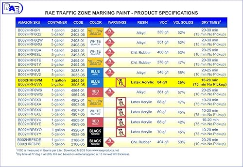 Miniatura 5 de RAE 3905-01 Handicap Blue Latex Zone Marcado Pintura 1-Galón