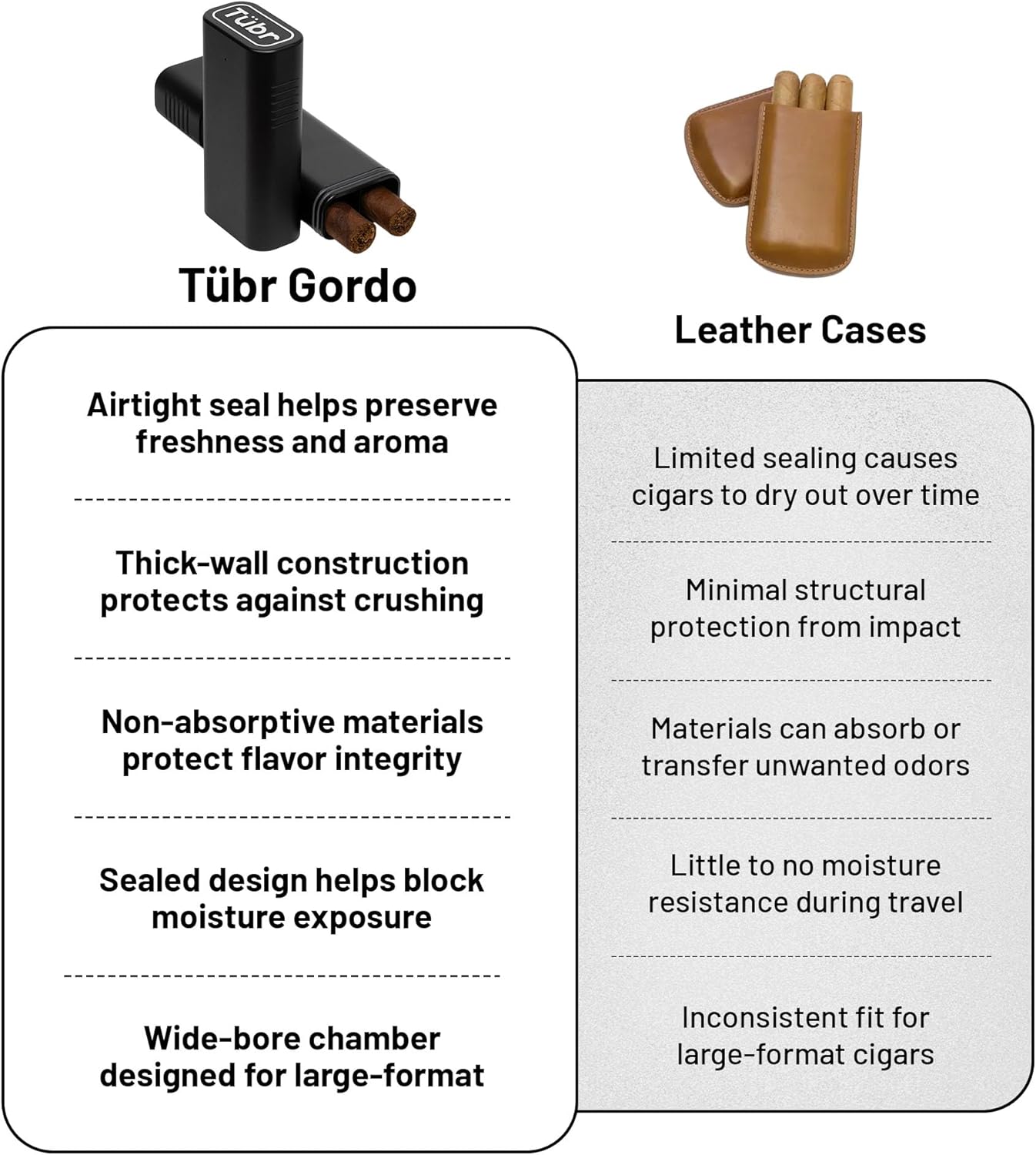 TUBR Gordo Premium Cigar Case - Airtight, Waterproof, Crush-Resistant Cigar Holder for 2 - Portable, Odor Proof, BPA-Free Container, Carrying Storage Unit for Travel, Parties, Daily Use (Raven)