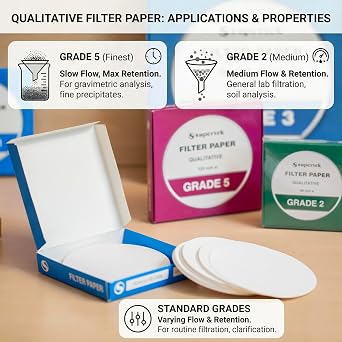 Filter Paper, Qualitative, Grade 3, 90 mm (Diameter) Pack of 100 Sheets