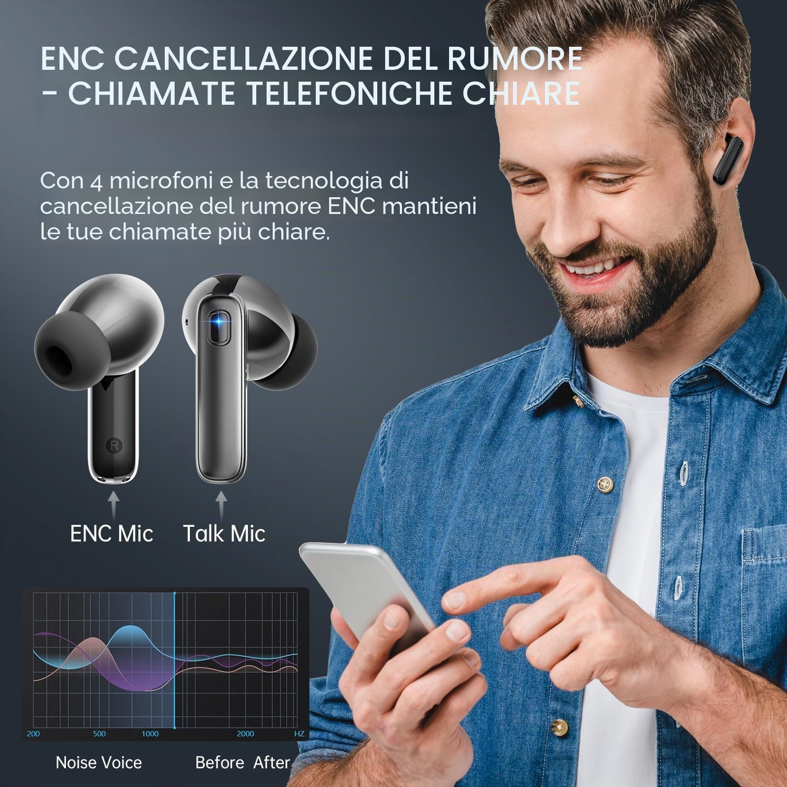 Cuffie Bluetooth senza fili Bluetooth 5.3 in Ear Cuffie con 4 ENC Mic, 40H HiFi Stereo Bass Sound Wireless Cuffie Cancelling Earbuds IP7 Impermeabile Auricolari USB-C LED Display