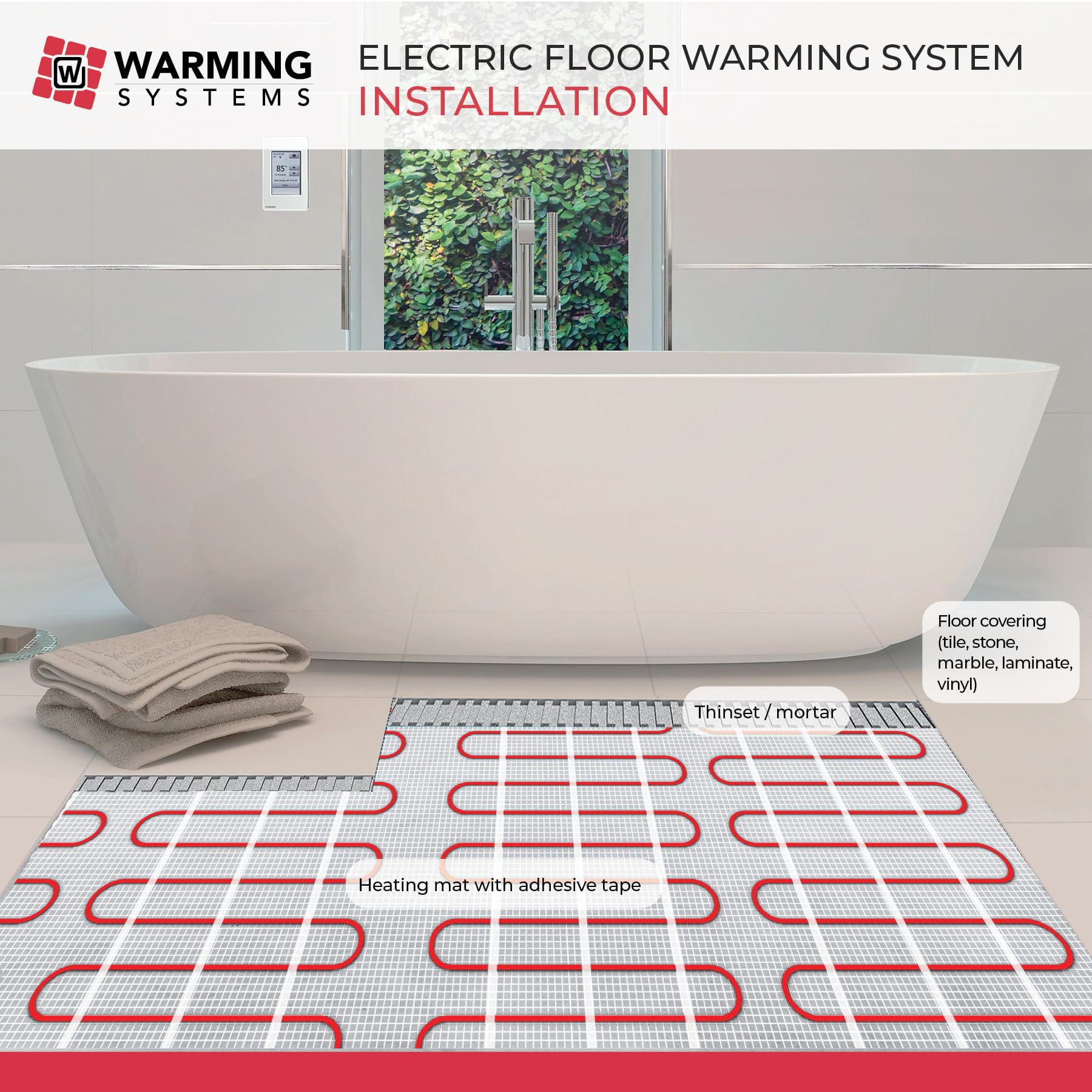 Warming Systems - 60 Sqft 120V Electric Radiant Floor