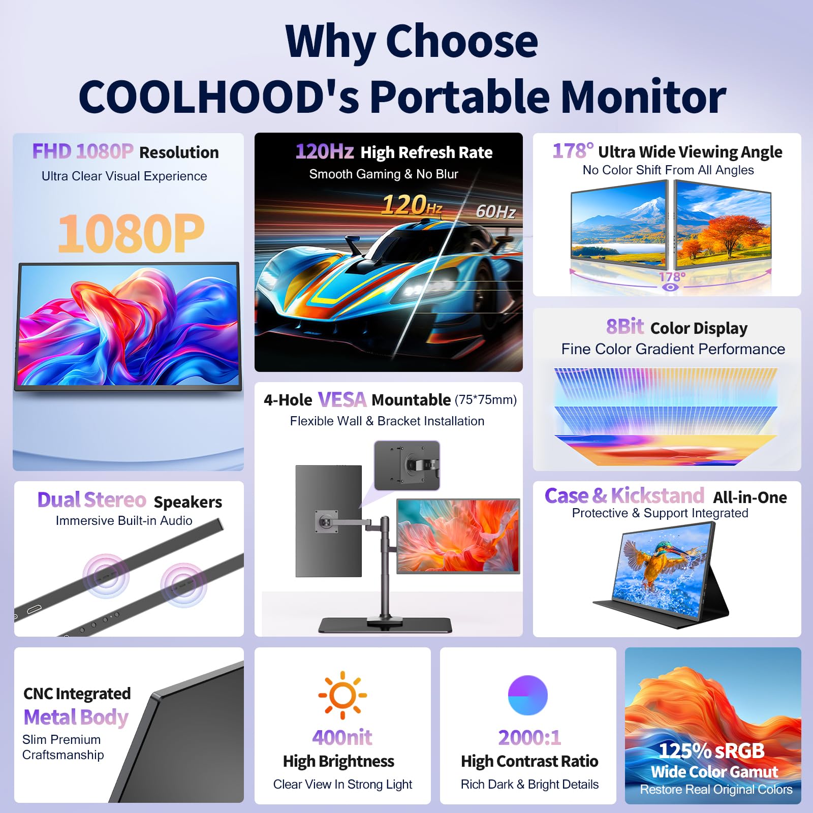 Amazon.com: COOLHOOD 18.5 Inch Portable Monitor, FHD 120Hz IPS HDR