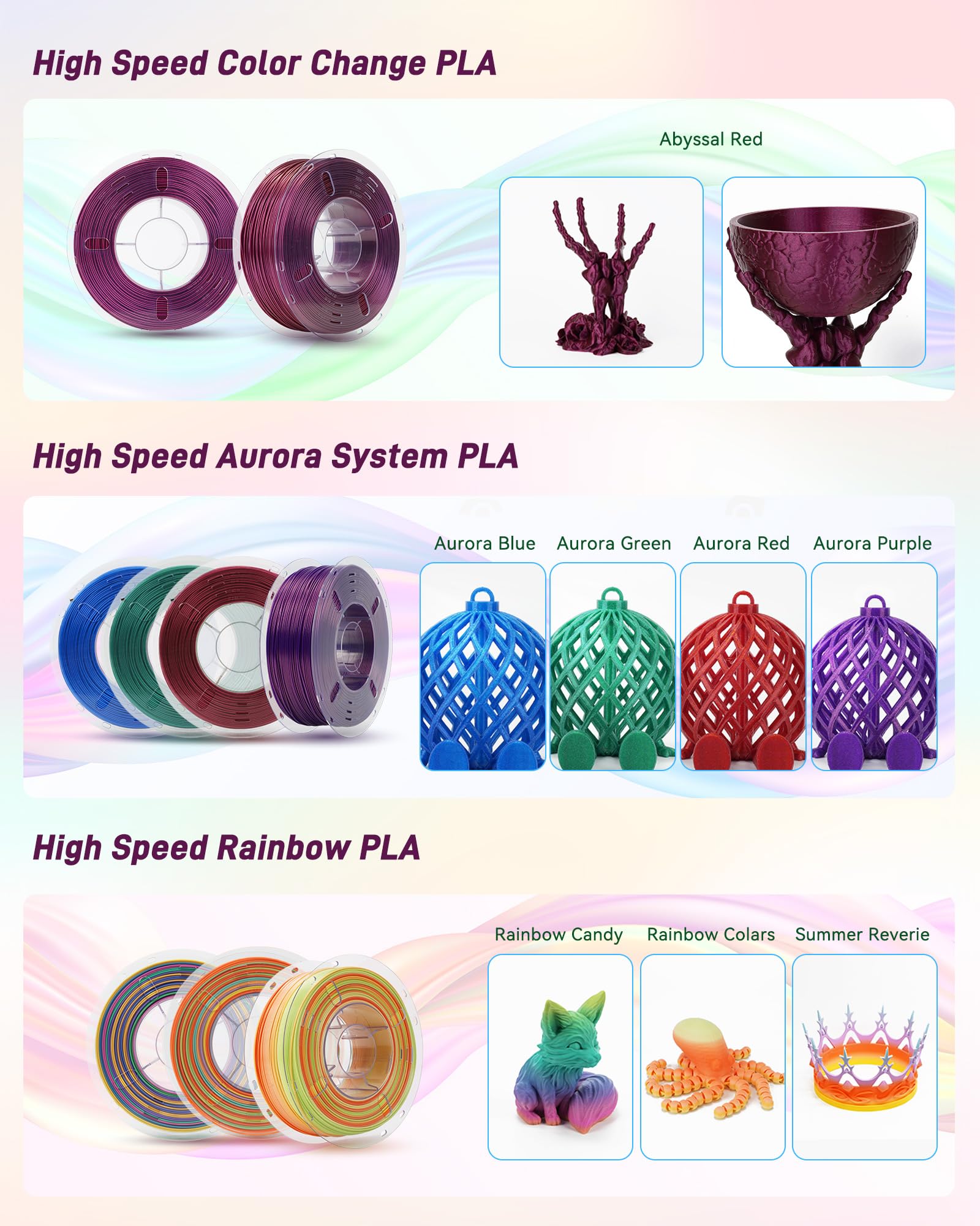 Szybka filament PLA, 1,75 mm, do szybkiej drukarki 3D PLA, do maks. 500 mm, super zmieniający kolor filament tęczowy, wysoka płynność, dokładność wymiarowa ± 0,02