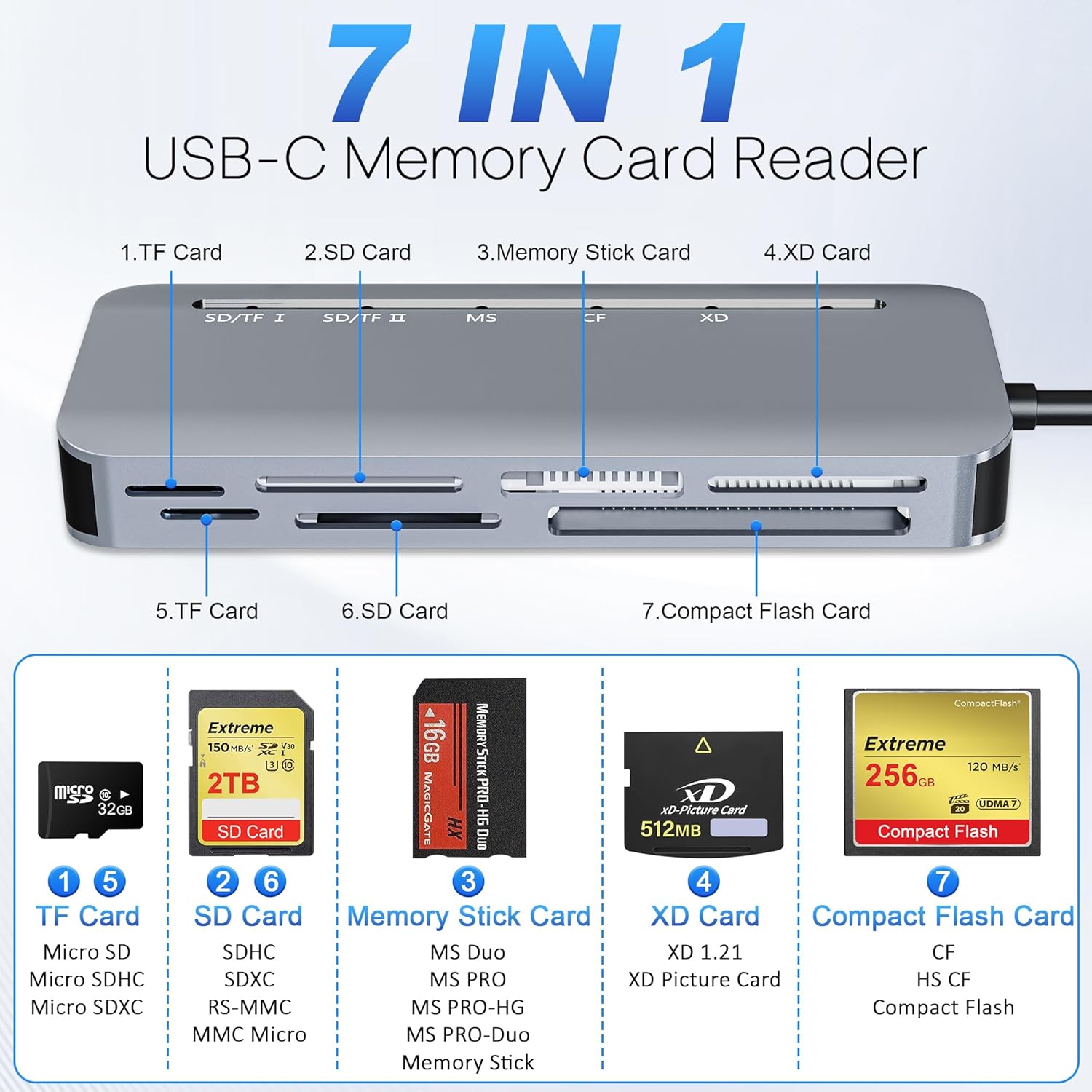 7 in 1 Memory Stick Pro Duo Card Reader, USB-C Multi Cards Reader for SD/TF/CF/MS/XD Cards, SD Card Reader for iPhone, Tablet, Laptop, Windows, Linux, Android, Camera, Game Track Camera