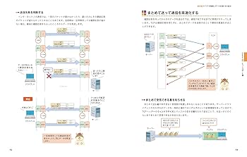 (本・参考書) 通信&ネットワークがわかる事典 スラスラわかるネットワーク＆TCP/IPのきほん 第3版 | SBCr電子