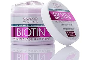 Advanced Clinicals Biotin Hair Treatment, Anti-Breakage Repair Hair Mask, Deep Conditioner for Color-Treated Hair