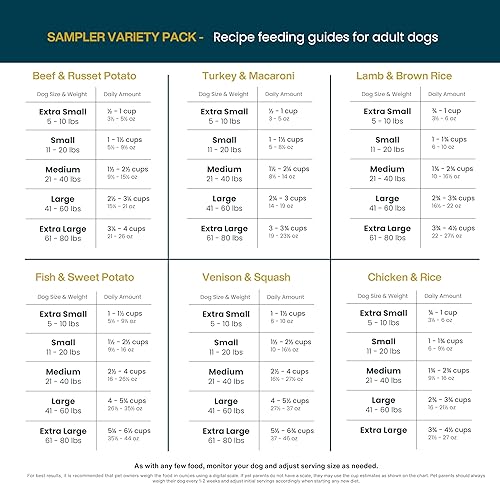 Miniatura 52 de JustFoodForDogs Alimento fresco congelado para perros, comida completa o comida para perros, receta de comida para perros de grado humano con pollo