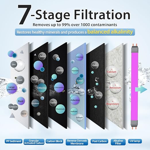 Sistema de filtración de agua con ósmosis inversa de 7 etapas, modelo RCC1UP-AK, bajo fregadero miniatura 3