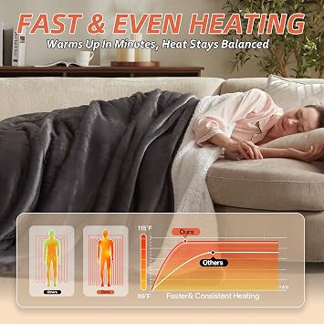Electric Heated Blanket,50x60 Heating Throw Flannel London Grey