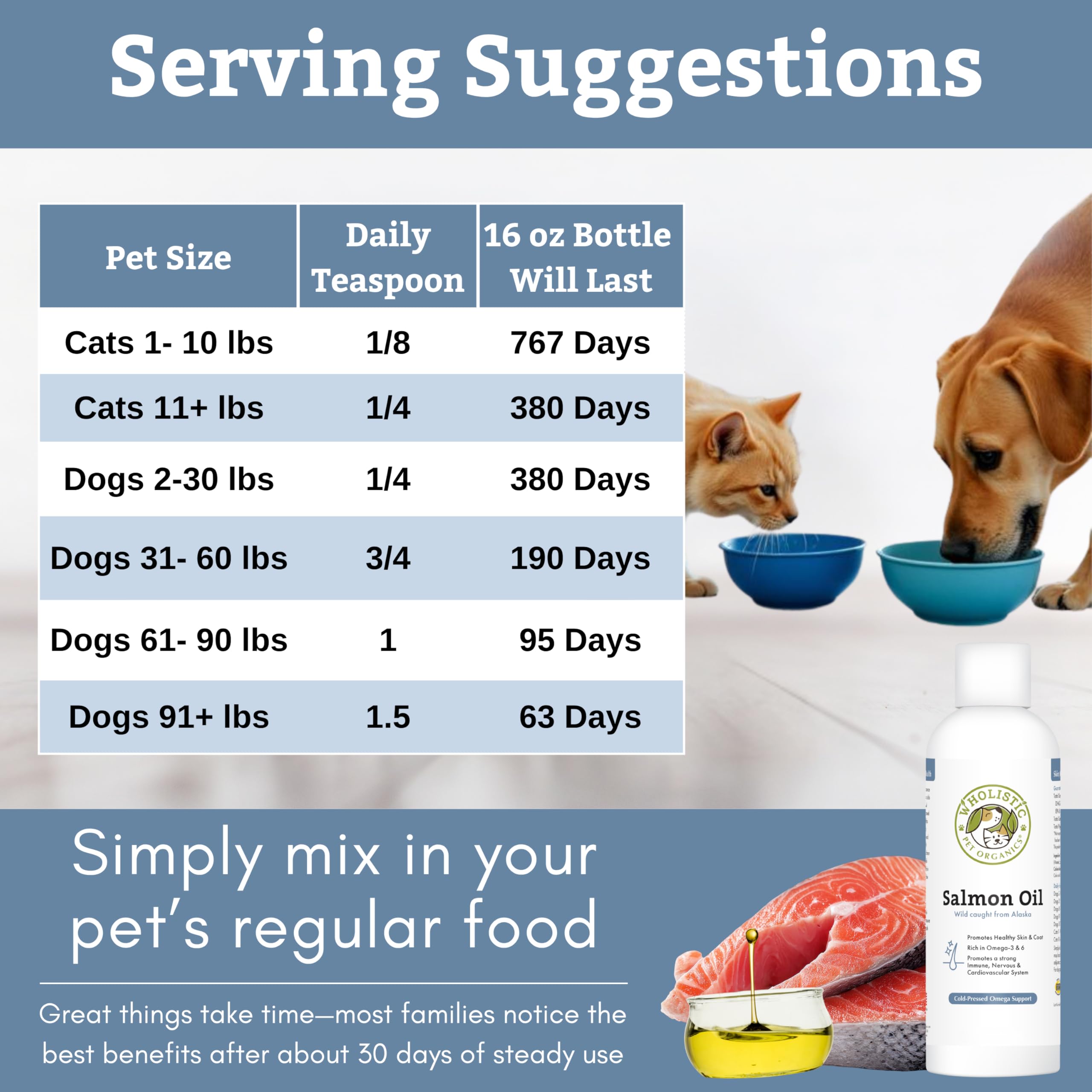 Wild Alaskan Salmon Oil for Dogs and Cats,16 oz — Amazon image 7