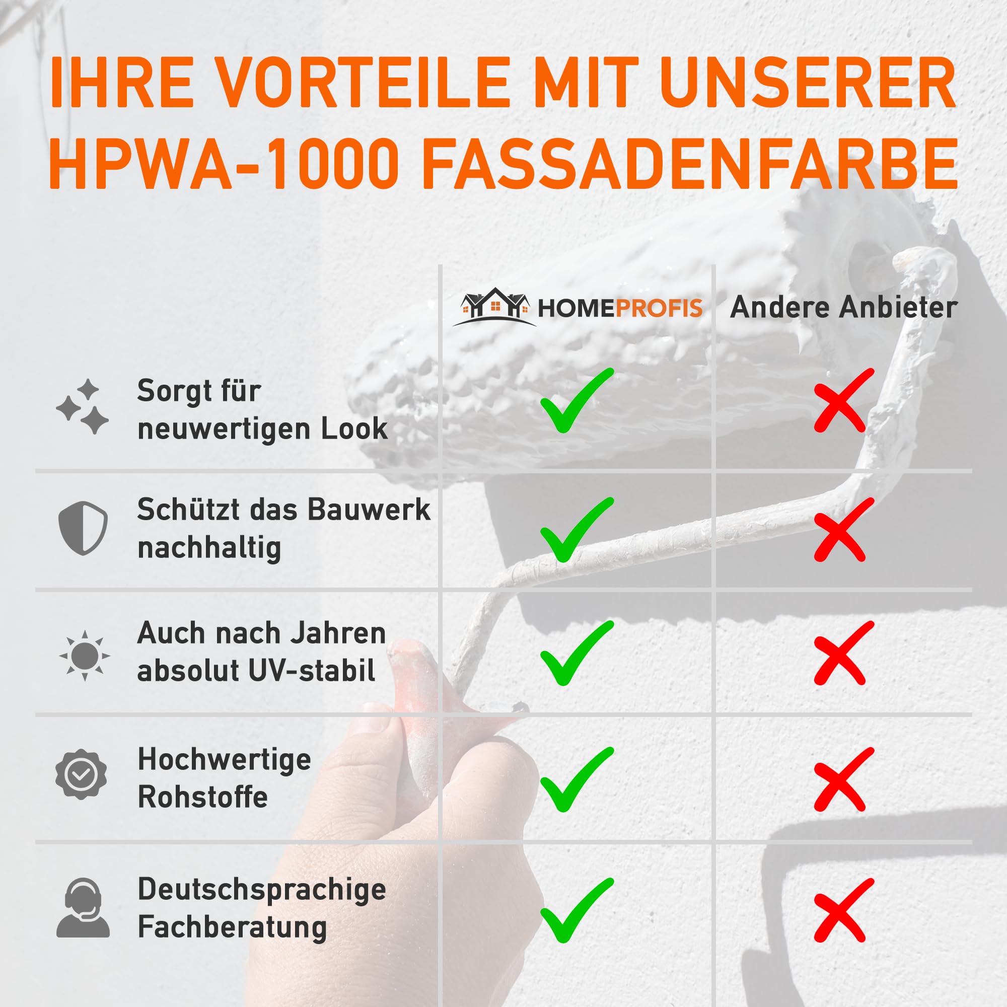 Home Profis® Silikat Fassadenfarbe Weiß | Sehr langlebig |100% UV stabil | Sehr gute Deckkraft | Fassaden Farbe für Neuanstrich & Deckanstrich | Profi Qualität | HPWA-1000 (10 Liter | Bis 80 m²)