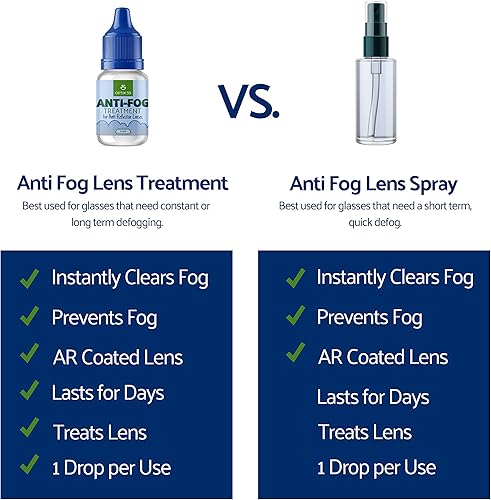 Miniatura 2 de Optix 55 Tratamiento antivaho para lentes antirreflectantes (paquete de 1) | Anti niebla para gafas, gafas, máscara de esnórquel, máscaras de esquí