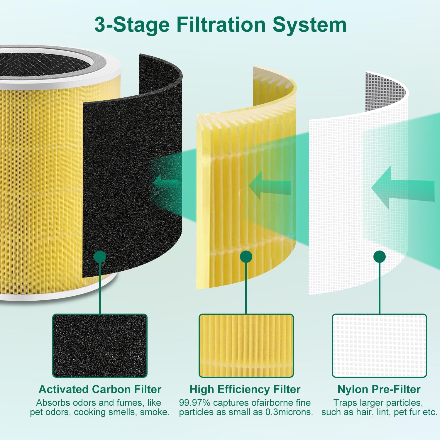 Air Purifier Replacement Parts