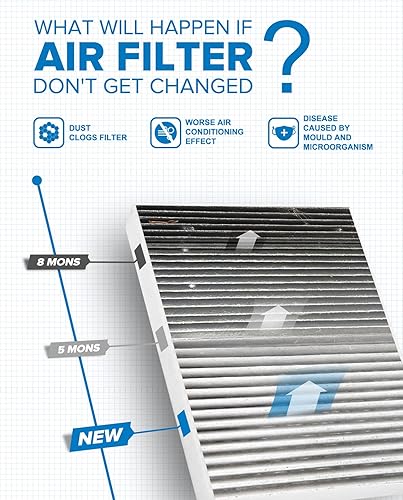 Miniatura 4 de PHILTOP Filtro de cabina ACF065(CF11472), repuesto para 228I, 230I, 320I, 328D, 335I, 340I, 428I, 430I, M235I, M240I, M3, M4, filtro de cabina