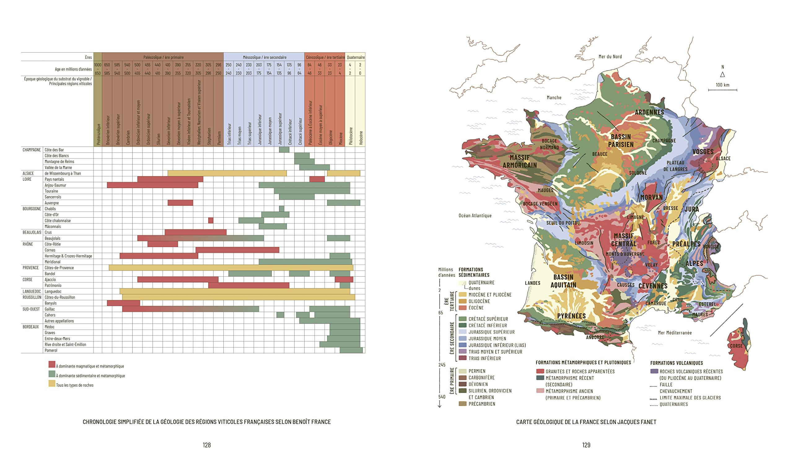 Mille vignes: Penser le vin de demain